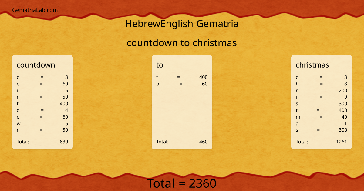 countdown to christmas in hebrewEnglish Gematria
